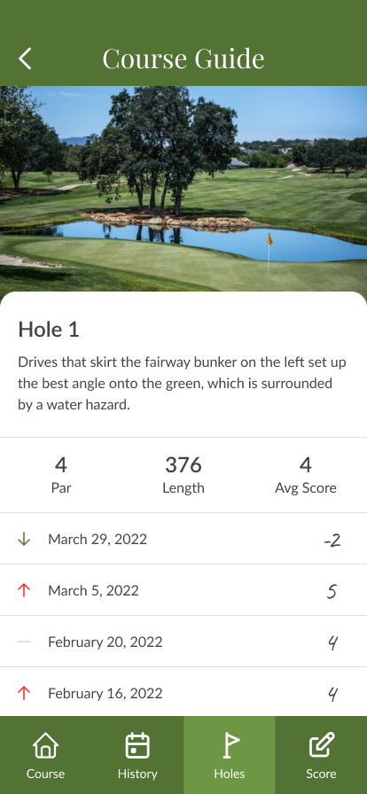 Hole overview page with hole photo, overview, and historical scores.
